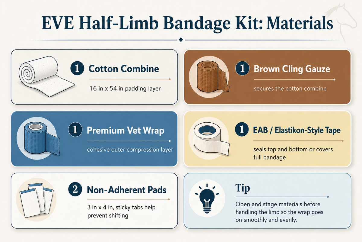 EVE TotalWrap System - Half-Limb Bandage Kit