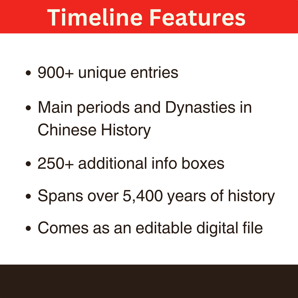 Digital Timeline of China