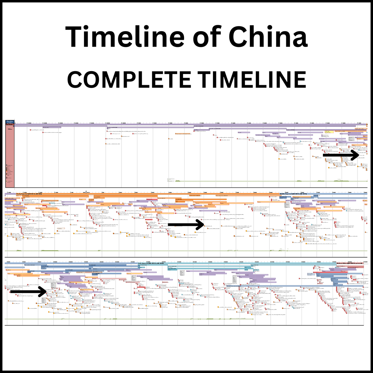 Digital Timeline of China