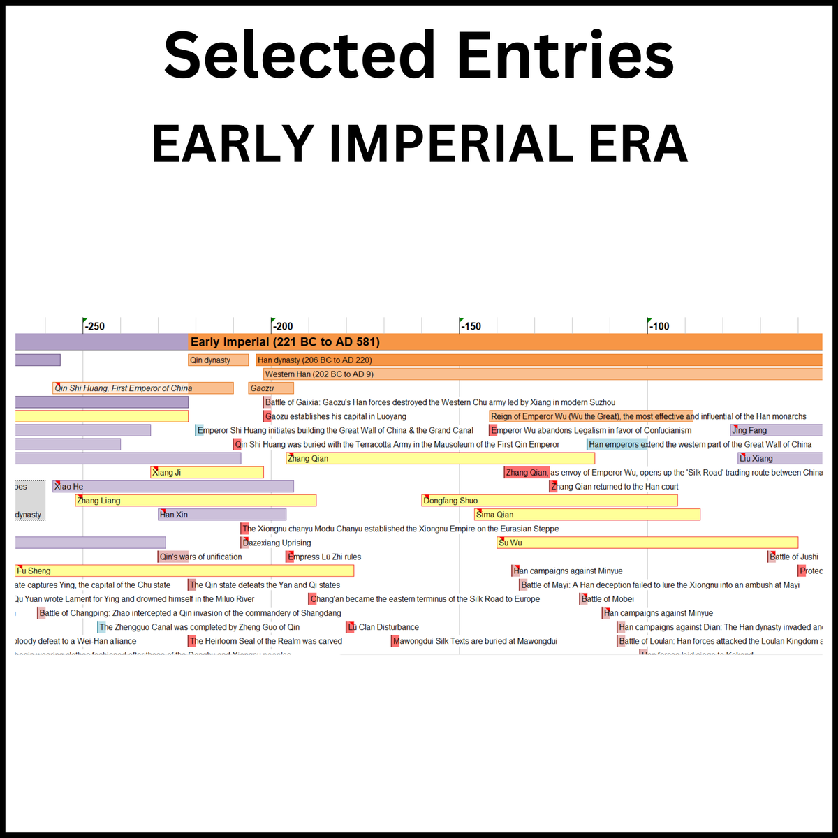 Digital Timeline of China
